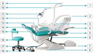 یونیت دندانپزشکی